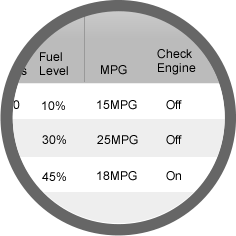 gps fleet tracking features