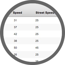 fleet speeding report