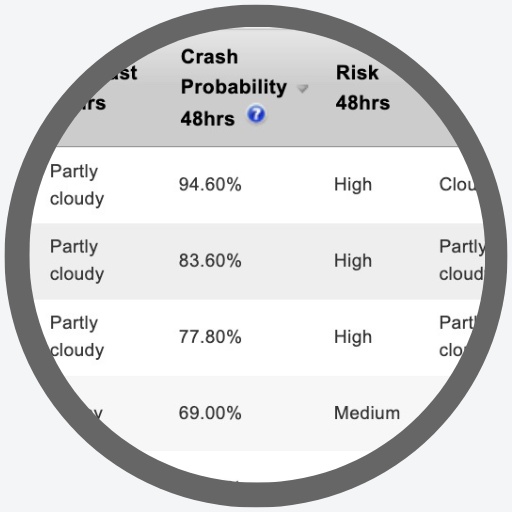 ai crash risk report