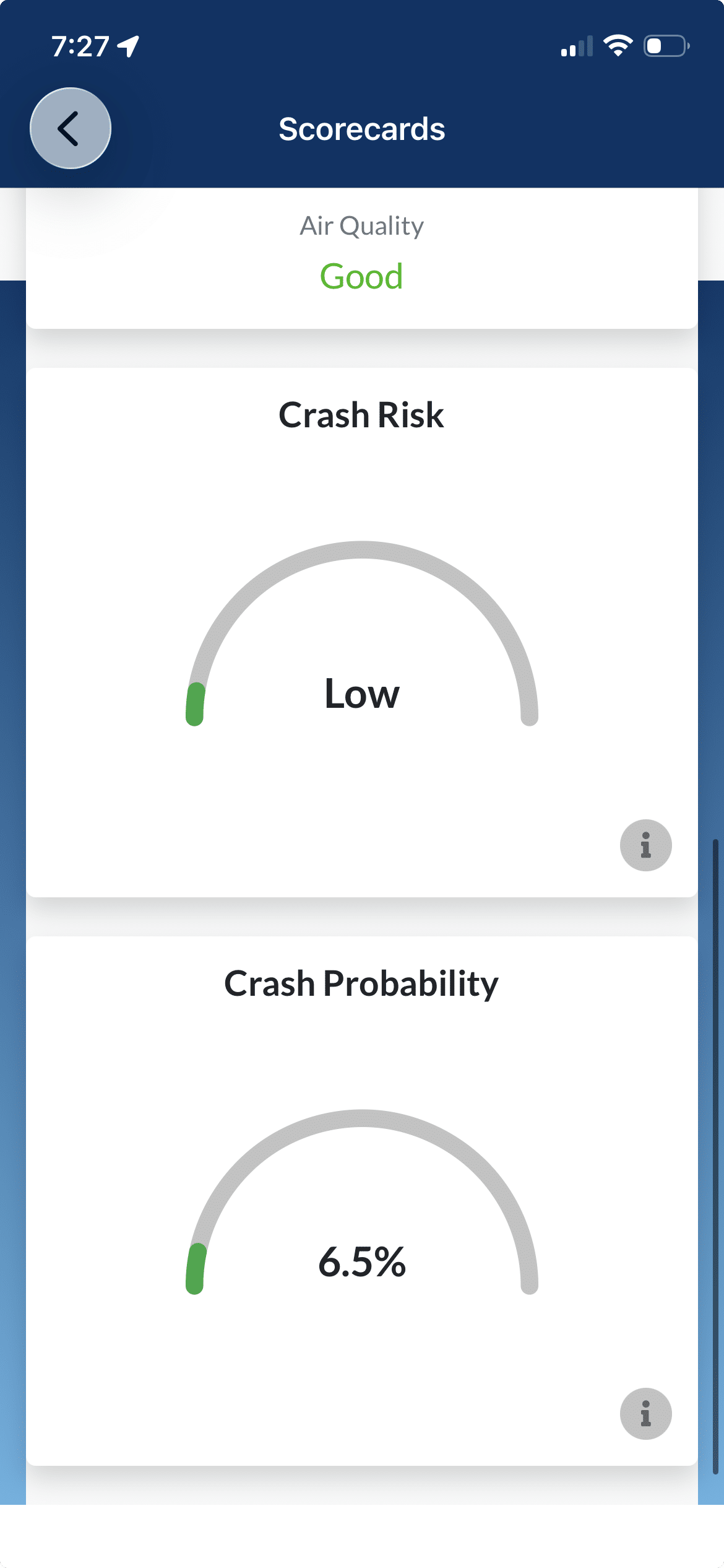 crash risk report