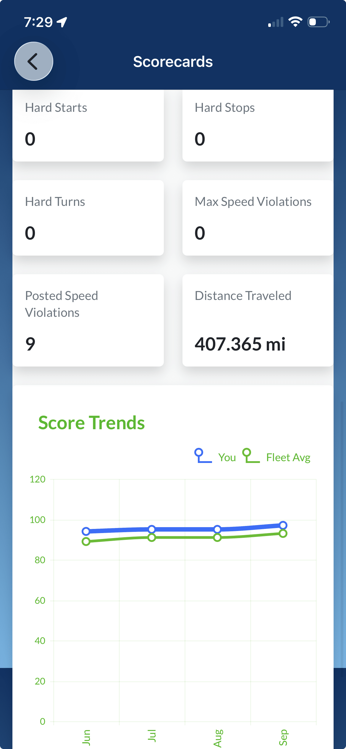 scorecard-2