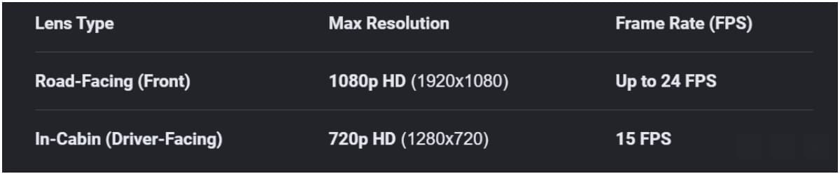 SD card cam resolution