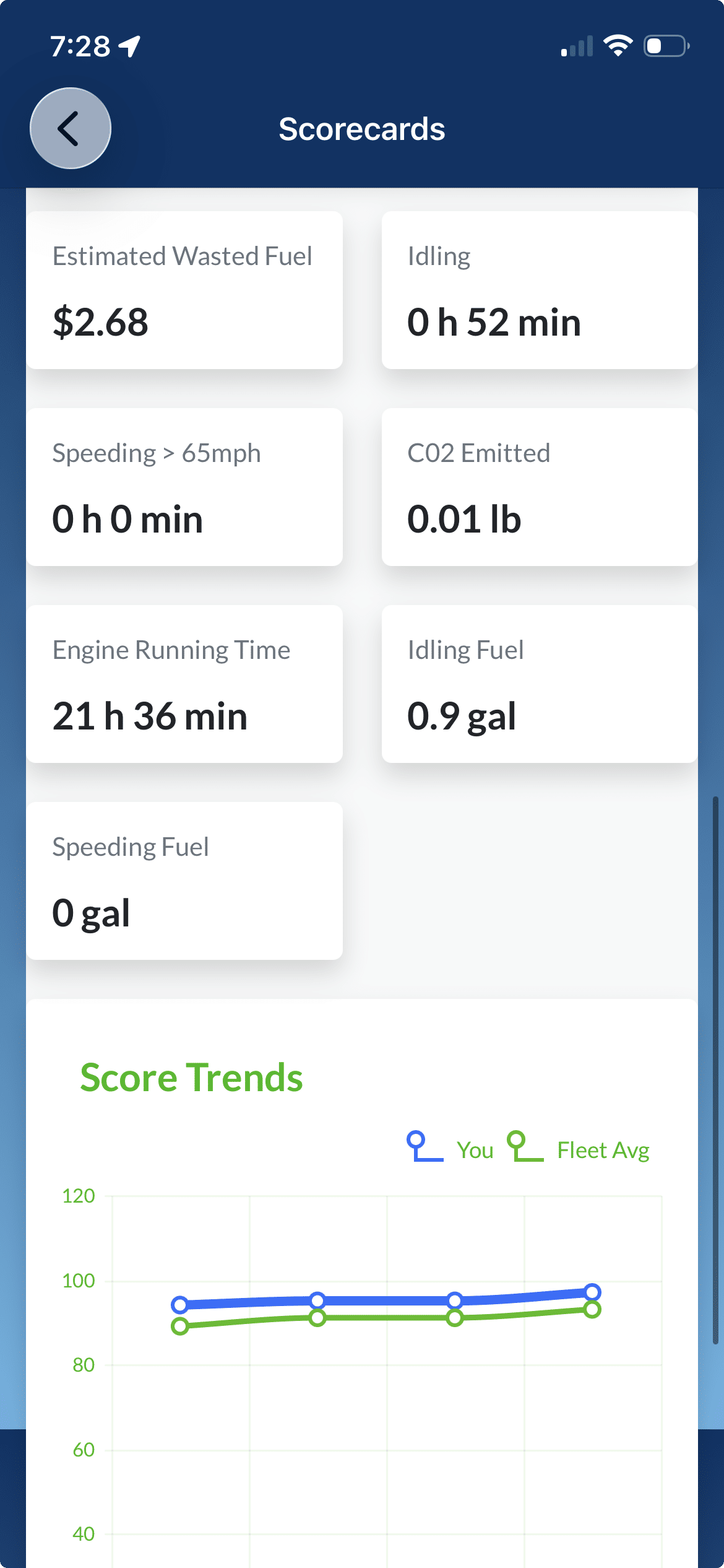sustainability score 2